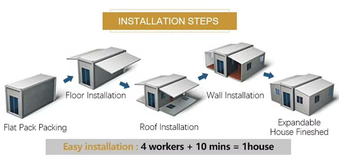 20ft-expandable-container-house-rapid-deployment-on-site-setup-ZSL 20ft-expandable-container-house-rapid-deployment-on-site-setup-ZSL